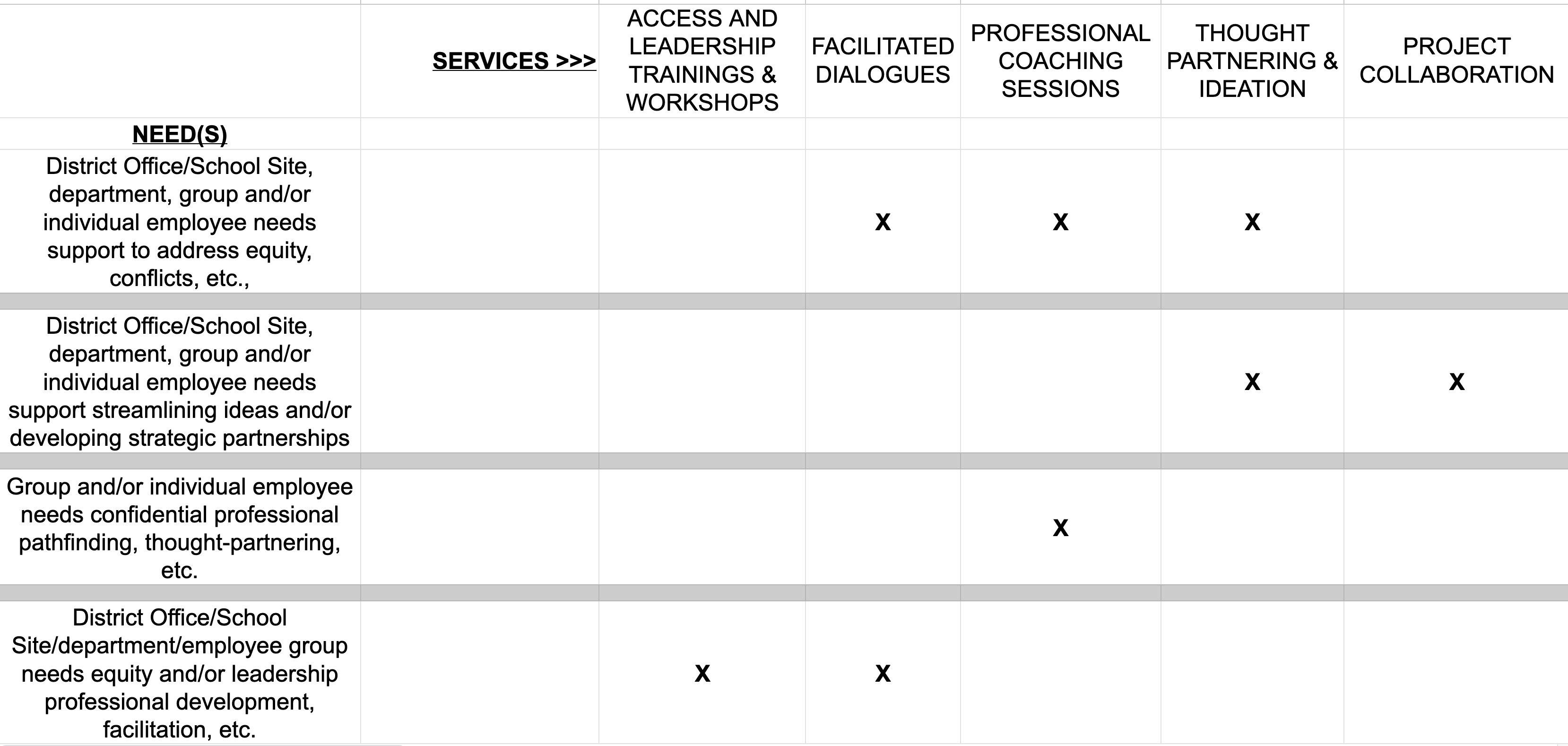 ESS Matrix